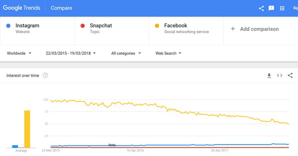 FB TRENDS 2015 - 2018