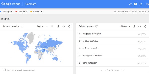 INSTAGRAM VS. FB 2015-2018 TRENDS